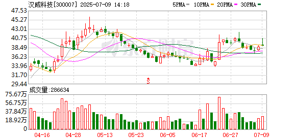 个人配资平台 汉威科技：第六届董事会第二十一次会议决议公告