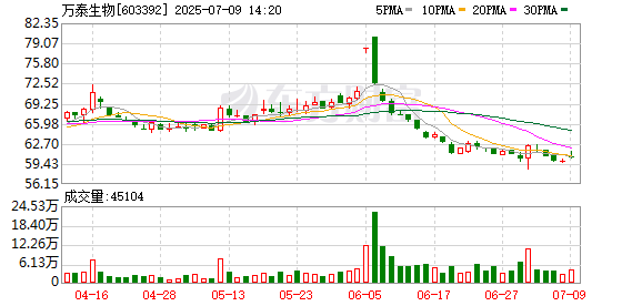 配资网站排行 国产九价HPV疫苗“馨可宁9”最终定价499元