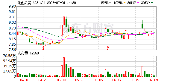 新手炒股配资平台 海通发展：第四届董事会第二十七次会议决议公告
