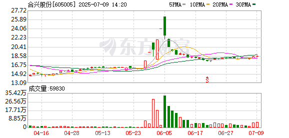 配资开户 合兴股份：第三届董事会第八次会议决议公告